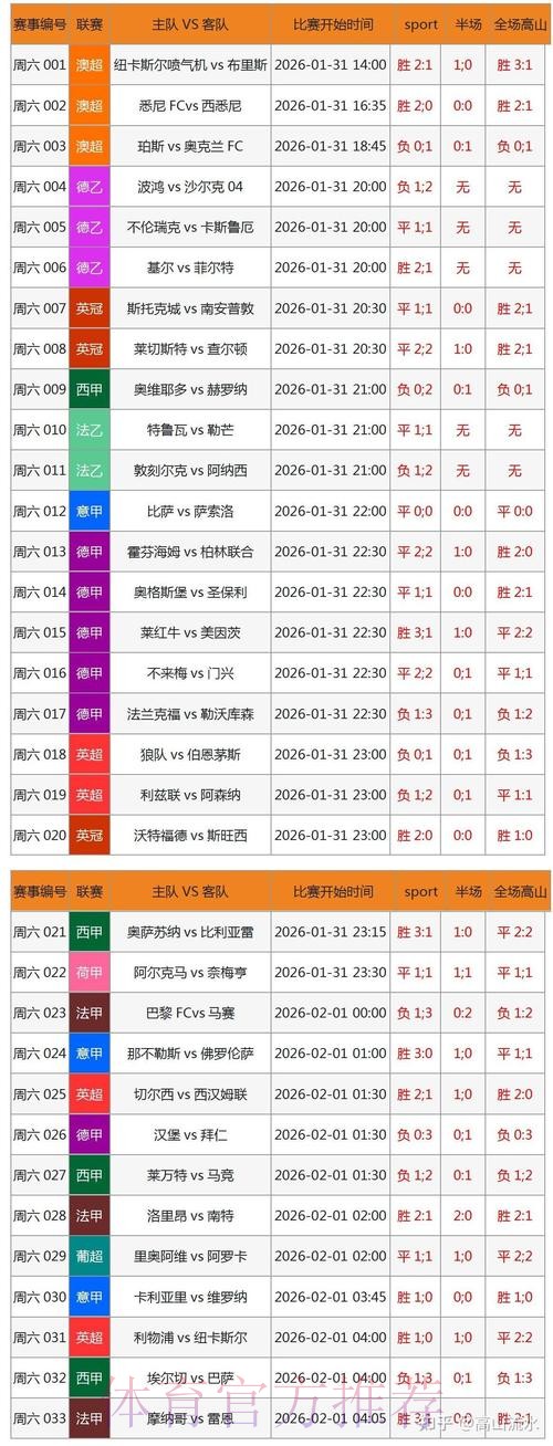 世界杯买球数据分析报告